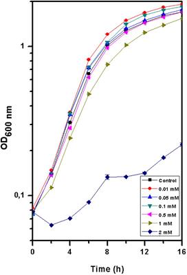 Biomineralization and Bioaccumulation of Europium by a Thermophilic Metal Resistant Bacterium